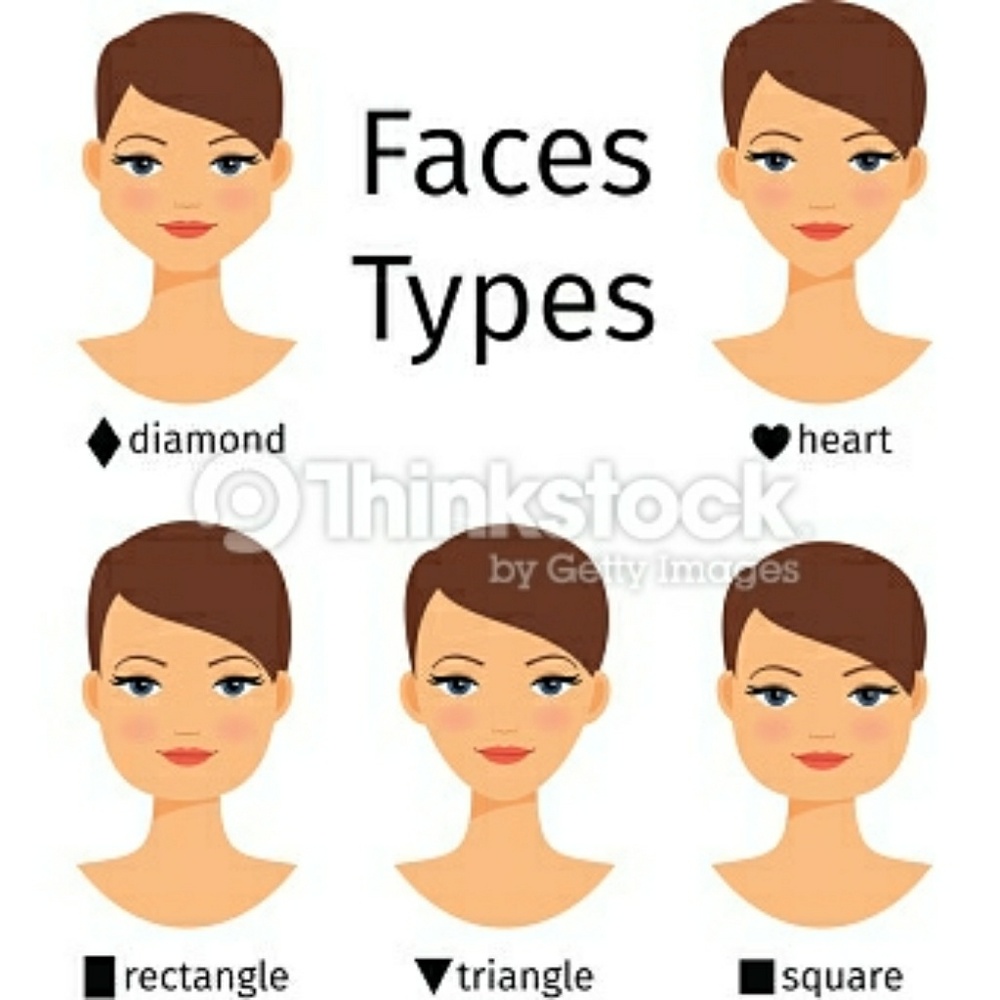 Know YOUR type.